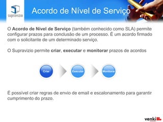 Acordo de Nível de Serviço

O Acordo de Nível de Serviço (também conhecido como SLA) permite
configurar prazos para conclusão de um processo. É um acordo firmado
com o solicitante de um determinado serviço.

O Supravizio permite criar, executar e monitorar prazos de acordos



                 Criar         Executar       Monitorar




É possível criar regras de envio de email e escalonamento para garantir
cumprimento do prazo.
 