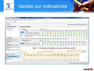 Gestão por Indicadores
 