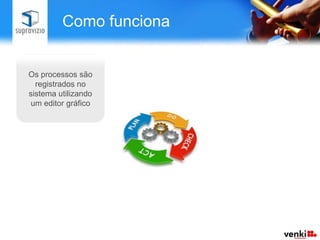 Como funciona


Os processos são
  registrados no
sistema utilizando
um editor gráfico
 