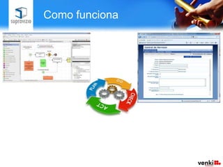 Como funciona

                               Quando o processo é
Os processos são
                                ativado são gerados
  registrados no
                                todos os formulários
sistema utilizando
                              eletrônicos necessários
um editor gráfico
                                 para sua execução.
 