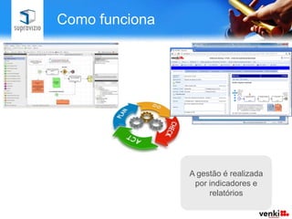 Como funciona

                                           Quando o processo é
Os processos são
                                            ativado são gerados
                                   Ocorrências abertas no
  registrados no
sistema utilizando                portal de todos os formulários
                                            Autoatendimento
                                          eletrônicos necessários
                                  ou automaticamente pela
um editor gráfico
                                  máquina para sua execução.
                                             de processo são
                                   encaminhadas para um
                                         Solucionador.




                              A gestão é realizada
                               por indicadores e
                                   relatórios
 