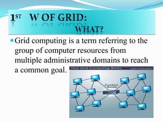 Supreet swaran's grid | PPT