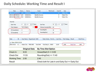 Daily Schedule: Working Time and Result I
Original Data By Time Slot Option
Check In 9:03 Grace(Start) 5 => 9:00
Check Out 11:53 Rounding(Out) => 11:40
Working Time 2:50 2:40
Result Check both for Late In and Early Out => Early Out
 