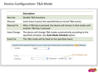 Device Configuration: T&A Mode
Description
Not Use Disable T&A functions.
Manual Users have to press the specified key to record T&A events.
Manual Fix After a T&A key is pressed, the device will remain in that mode until
another T&A key is pressed.
Auto Change The device will change T&A modes automatically according to the
specified schedule. See Auto Mode Schedule option.
Event Fix The T&A mode will be fixed to the specified event.
 