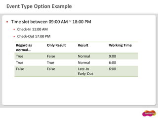 Event Type Option Example
 Time slot between 09:00 AM ~ 18:00 PM
 Check-In 11:00 AM
 Check-Out 17:00 PM
Regard as
normal…
Only Result Result Working Time
True False Normal 9:00
True True Normal 6:00
False False Late-In
Early-Out
6:00
 