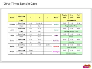 Over Time: Sample Case
 