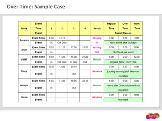 Over Time: Sample Case
 