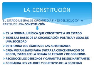 EL ESTADO LIBERAL SE ORGANIZÓ A FINES DEL SIGLO XVII A
PARTIR DE UNA CONSTITUCIÓN
ES LA NORMA JURÍDICA QUE CONSTITUYE A UN ESTADO
TIENE LAS BASES DE LA ORGANIZACIÓN POLÍTICA Y LEGAL DE
UNA SOCIEDAD.
DETERMINA LOS LÍMITES DE LAS AUTORIDADES
CREA MECANISMOS PARA EVITAR LA CONCENTRACIÓN DE
PODER, ESTABLECE LA FORMA DE ESTADO Y DE GOBIERNO.
RECONOCE LOS DERECHOS Y GARANTÍAS DE SUS HABITANTES
CONSAGRA LOS VALORES Y OBJETIVOS DE LA SOCIEDAD
LA CONSTITUCIÓN
 