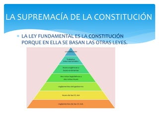  LA LEY FUNDAMENTAL ES LA CONSTITUCIÓN
PORQUE EN ELLA SE BASAN LAS OTRAS LEYES.
LA SUPREMACÍA DE LA CONSTITUCIÓN
 
