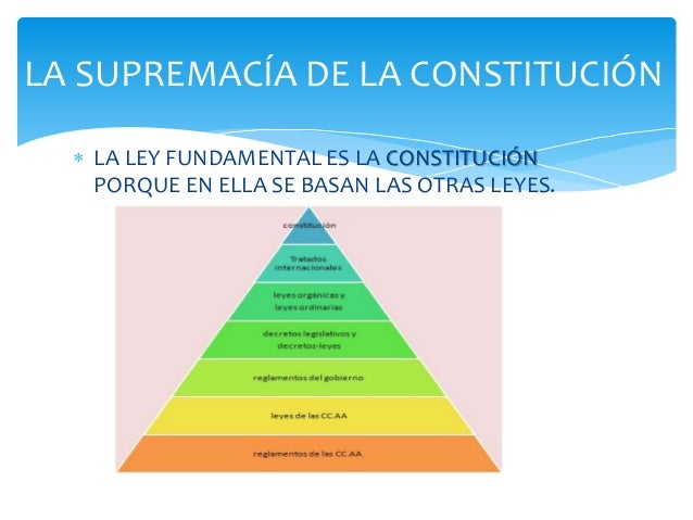 La Supremac A De La Constituci N Y Control De | supremac 237 a de la constituci 243 n nacional poder constituyente La Supremac A De La Constituci N Y Control De | supremac 237 a de la constituci 243 n nacional poder constituyente