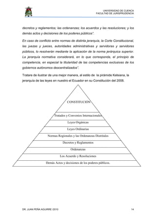 UNIVERSIDAD DE CUENCA
FACULTAD DE JURISPRUDENCIA
DR. JUAN PEÑA AGUIRRE /2010 14
decretos y reglamentos; las ordenanzas; los acuerdos y las resoluciones; y los
demás actos y decisiones de los poderes públicos”.
En caso de conflicto entre normas de distinta jerarquía, la Corte Constitucional,
las juezas y jueces, autoridades administrativas y servidoras y servidores
públicos, lo resolverán mediante la aplicación de la norma jerárquica superior.
La jerarquía normativa considerará, en lo que corresponda, el principio de
competencia, en especial la titularidad de las competencias exclusivas de los
gobiernos autónomos descentralizados”.
Tratare de ilustrar de una mejor manera, al estilo de la pirámide Kelsiana, la
jerarquía de las leyes en nuestro el Ecuador en su Constitución del 2008.
CONSTITUCIÓN
Tratados y Convenios Internacionales
Leyes Orgánicas
Leyes Ordinarias
Normas Regionales y las Ordenanzas Distritales
Decretos y Reglamentos
Ordenanzas
Los Acuerdo y Resoluciones
Demás Actos y decisiones de los poderes públicos.
 