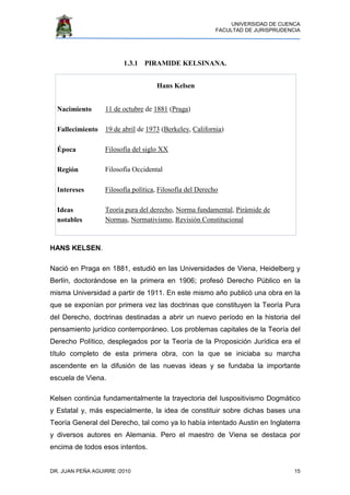 UNIVERSIDAD DE CUENCA
FACULTAD DE JURISPRUDENCIA
DR. JUAN PEÑA AGUIRRE /2010 15
1.3.1 PIRAMIDE KELSINANA.
Hans Kelsen
Nacimiento 11 de octubre de 1881 (Praga)
Fallecimiento 19 de abril de 1973 (Berkeley, California)
Época Filosofía del siglo XX
Región Filosofía Occidental
Intereses Filosofía política, Filosofía del Derecho
Ideas
notables
Teoría pura del derecho, Norma fundamental, Pirámide de
Normas, Normativismo, Revisión Constitucional
HANS KELSEN.
Nació en Praga en 1881, estudió en las Universidades de Viena, Heidelberg y
Berlín, doctorándose en la primera en 1906; profesó Derecho Público en la
misma Universidad a partir de 1911. En este mismo año publicó una obra en la
que se exponían por primera vez las doctrinas que constituyen la Teoría Pura
del Derecho, doctrinas destinadas a abrir un nuevo período en la historia del
pensamiento jurídico contemporáneo. Los problemas capitales de la Teoría del
Derecho Político, desplegados por la Teoría de la Proposición Jurídica era el
título completo de esta primera obra, con la que se iniciaba su marcha
ascendente en la difusión de las nuevas ideas y se fundaba la importante
escuela de Viena.
Kelsen continúa fundamentalmente la trayectoria del Iuspositivismo Dogmático
y Estatal y, más especialmente, la idea de constituir sobre dichas bases una
Teoría General del Derecho, tal como ya lo había intentado Austin en Inglaterra
y diversos autores en Alemania. Pero el maestro de Viena se destaca por
encima de todos esos intentos.
 