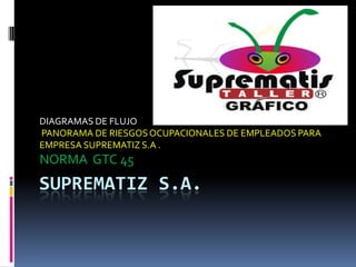 DIAGRAMAS DE FLUJO
PANORAMA DE RIESGOS OCUPACIONALES DE EMPLEADOS PARA
EMPRESA SUPREMATIZ S.A .
NORMA GTC 45
SUPREMATIZ S.A.
 