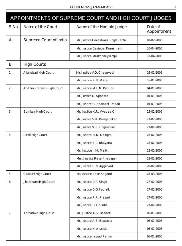 Koolau Chief Justice Of Madras High Court List Transparent Court