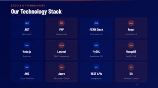 TOOLS & TECHNOLOGIES
Our Technology Stack
.NET
.NET
Microsoft
PHP
PHP
Server-side
MERN
MERN Stack
Full-stack JS
React
React
Frontend UI
Node
Node.js
Runtime
Laravel
Laravel
PHP Framework
MySQL
MySQL
Relational DB
Mongo
MongoDB
NoSQL DB
AWS
AWS
Cloud Platform
Azure
Azure
Microsoft Cloud
REST
REST APIs
Integration
Git
Git
Version Control
 