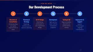 HOW WE WORK
Our Development Process
1
Discovery &
Consultation
Understanding
your goals,
requirements &
vision
2
Planning &
Strategy
Roadmap,
architecture &
resource planning
3
UI/UX Design
Wireframes,
prototypes &
user experience
design
4
Development
Agile sprints,
clean code &
transparent
progress
5
Testing & QA
Rigorous quality
assurance &
performance
testing
6
Deployment &
Support
Launch,
monitoring &
ongoing
maintenance
 