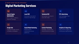 GROW YOUR ONLINE PRESENCE
Digital Marketing Services
SEO
Search Engine
Optimization
Drive organic traffic &
improve rankings
Local
Local SEO
Dominate local search
results & map listings
Tech
Technical SEO
Site speed, structure &
core web vitals
PPC
PPC Advertising
Paid campaigns that
maximize ROI
Ads
Google Ads
Targeted Google search
& display campaigns
SMM
Social Media Marketing
Build brand &
community across
platforms
Blog
Content Marketing
Strategic content that
drives authority & leads
Data
Analytics & Reporting
Data-driven insights for
continuous improvement
 