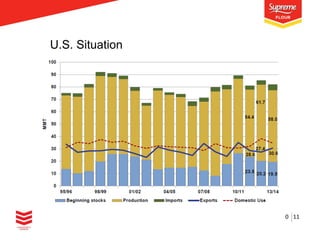 U.S. Situation

0 11

 