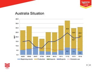 Australia Situation

0 12

 