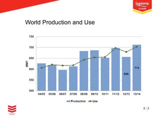 World Production and Use

0 3

 