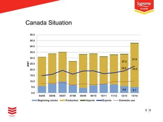 Canada Situation

0 8

 