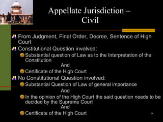 Appellate Jurisdiction –  Civil From Judgment, Final Order, Decree, Sentence of High Court Constitutional Question involved: Substantial question of Law as to the Interpretation of the Constitution And Certificate of the High Court No Constitutional Question involved: Substantial Question of Law of general importance And In the opinion of the High Court the said question needs to be decided by the Supreme Court And Certificate of the High Court 