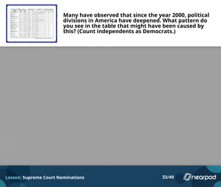 Many have observed that since the year 2000, political
divisions in America have deepened. What pattern do
you see in the table that might have been caused by
this? (Count independents as Democrats.)
Lesson: Supreme Court Nominations 33/49
Please enter your answer here.
 