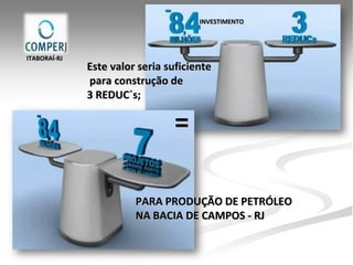 INVESTIMENTO




ITABORAÍ-RJ
              Este valor seria suficiente
              para construção de
              3 REDUC´s;

                                 =

                        PARA PRODUÇÃO DE PETRÓLEO
                        NA BACIA DE CAMPOS - RJ
 