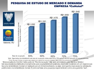 PESQUISA DE ESTUDO DE MERCADO E DEMANDA
                                      EMPRESA “CoHotel”
                                                                       QUADRO DE RENTABILIDADES MENSAIS ESTIMADAS DO COMFORT*
                                                                                                                                           R$1.848
                                                                                                                    R$1.659
                                                                                              R$1.470
                                                                                    R$1.281
                            Expecta tiva d e rentab ilida de mensal,



                                                                          R$1.092
                                  Referente a unidad e 110




                Taxa de ocup ação                                         55%        60%        65%                    70%                    75%
        Nota: Expectativa de rentabilidade para taxa de ocupação média entre 55% a 75% após 2º ano de operação do empreendimento.
         * Fonte: Em p resa CoHo tel, e m pre sa e sp e cializa d a em e stud os d e me rca d o hoteleiro. Va lor m éd io d a s unid a d es do C OMFOR .
                                                                                                                                                      T
  Todas as suítes do Com fort farão parte do “Pool de Locação”. Este será adm inistrado pela Atlantica Hotels e
terá seus resultados distribuídos m ensalm ente para os proprietários/investidores. Você está investindo em um negócio que
traz uma rentabilidade m ensal e é lastreado por um im óvel esc riturado, ou seja, voc ê ganha duas vezez na valorização
patrim onial e na rentabilidade m ensal. É com o se fosse um a poupanç a super-rentável, c om o um a garantia “real”.
 