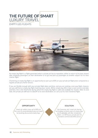 10 Supreme Jets Marketing
An empty leg flight is a flight generated when a private jet has to reposition, either to return to his base airport
after dropping passengers at their destination or to go and pick-up passengers at another airport for its next
charter flight.
Chartering an empty leg flight is an opportunity to save up to 80% on your private jet flight price compared to a
regular private jet charter service.
If you are flexible enough with your private flight dates and time, and you are seeking a one way flight, chances
are you will find an empty leg flight matching your needs. All the empty leg offers have a start and an end date
and time, this is the timeframe during which the empty leg flight is valid and available for charter. After its end
date, the private jet will have to takeoff to its next destination, to carry out its next chartered flight.
THE FUTURE OF SMART
LUXURY TRAVEL
OPPORTUNITY
Smart jet-setters save up to 80% on
the cost of conventional private jet travel
by booking discounted empty legs.
SOLUTION
Use Supreme Jets’ smart jet sharing
technology to book seats on empty legs
and fly globally with like-minded jet-
setters on VIP luxury private jets for
standard commercial airline prices
EMPTY LEG FLIGHTS
 