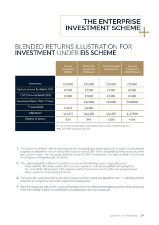Supreme Jets Marketing 19
THE ENTERPRISE
INVESTMENT SCHEME
BLENDED RETURNS ILLUSTRATION FOR
INVESTMENT UNDER EIS SCHEME
Investment
Upfront Income Tax Relief: 30%
* CGT Deferral Relief (28%)
Investment Return After 3 Years
** Loss Relief
Total Return
Positive % Return
Failure
Companies
(100%)
Below Par
Companies
(50%Loss)
Par Companies
(Breakeven)
Success
Companies
(300% Return)
£25,000
£7,500
£7,000
-
£7,875
£15,375
62%
£25,000
£7,500
£7,000
£12,500
£2,250
£22,250
89%
£25,000
£7,500
£7,000
£25,000
-
£32,500
130%
£25,000
£7,500
£7,000
£100,000
-
£107,500
430%
The amount of deferral relief is assuming that the chargeable gain being reduced is on a gain on a residential
property and therefore the tax saving will be at a tax rate of 28%. If the chargeable gain related to any other
gain e.g an antique - the tax saving would be based on 20%. Furthermore, this assumes that the tax payer
investing has a chargeable gain to relieve.
The capital gain that is deferred crystallises on any of the following three chargeable events:
Disposal of the EIS shares (unless this is to your spouse or civil partner whilst residing together
You cease to be UK resident, if this happens within 3 years from the time the shares were issued
Shares cease to be qualifying EIS shares
The loss relief is assuming that an election is made to set the capital loss against income. The default position
would be to recognise a capital loss against any capital gains.
If the EIS shares are sold within 3 years of purchase, there are different connotations, mainly that income tax
relief may wholly or partly be withdrawn and capital gains tax may be payable
1.
2.
3.
4.
* This is not incorporated in the return, but is only for deferral of CGT
** Loss relief calculated at 45%
 