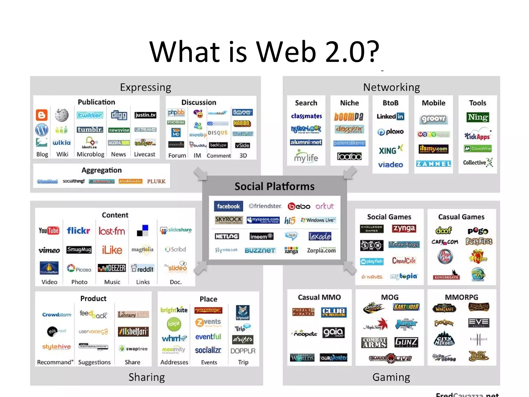 What is Web 2.0?
 