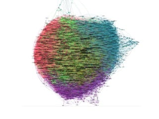 How my twitter followers
  follow each other – who is
  influential?




http://blog.ouseful.info/2011/06/11/a-map-of-my-twitter-follower-network/
 