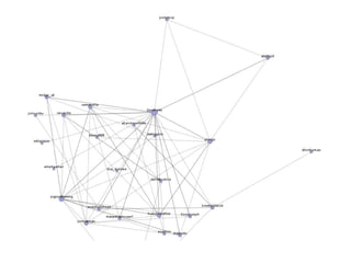 Recent mentions of @daveharte
    on twitter

    How people are connected to
    each other




http://ouseful.open.ac.uk/twitter/friendviz.html?q=daveharte&typ=q
 