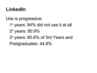 LinkedIn
Use is progressive:
 1st years: 94% did not use it at all
 2nd years: 80.9%
 3rd years: 60.6% of 3rd Years and
 Postgraduates: 44.8%
 