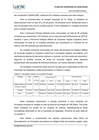 PLANO DE SUPRESSÃO DA VEGETAÇÃO
Usina Hidrelétrica Mauá
DVMA/DPRA/LACTEC 7
até coordenada 7326000 (MD), totalizando 62 unidades amostrais para esta margem.
Para os levantamentos na margem esquerda do rio Tibagi, os trabalhos se
desenvolveram entre os dias 20 a 23 de janeiro. As amostras foram distribuídas entre o
eixo da barragem até a foz do rio Barra grande. Foram realizadas 21 unidades amostrais
para a margem esquerda.
Para a fisionomia Floresta Alterada foram mensuradas um total de 69 unidades
amostrais que representam 3,45 hectares de um total para esta fitofisionomia de 2675,57
hectares e para a fisionomia Estágios Médios de Sucessão Vegetal (Capoeira) foram
mensuradas um total de 14 unidades amostrais que representam 0,7 hectares de um
total de 1651,68 hectares para esta fisionomia.
As unidades amostrais mensuradas em áreas denominadas de Estágios Médios
de Sucessão Vegetal ou Capoeiras referem-se a formações vegetais secundárias, com
significativa presença de elementos arbóreos e, portanto, com bom potencial volumétrico.
Seguindo os padrões normais de áreas em sucessão vegetal, estas capoeiras
apresentaram alta densidade de indivíduos arbóreos, com baixos diâmetros médios.
Os resultados volumétricos totais serviram de base para a elaboração do Plano de
Supressão da Vegetação e estão apresentados no Tabela 2 a seguir.
Tabela 2 - Resultados Gerais do Inventário Florestal
Volume total (m
3
) Volume total (st)Tipologia Área
(ha)
Volume
(m
3
/ha) Lenha Tora Total Lenha Tora Total
Estágios Médios de
Sucessão Vegetal
1.651,68 103,38 125.924,08 44.826,60 170.750,68 176.293,70 62.757,23 239.050,93
Florestas 2.675,57 232,95 398.499,40 224.774,64 623.274,03 557.899,14 314.684,48 872.583,62
Totais 4.327,25 524.423,48 269.601,23 794.024,71 734.192,84 377.441,71 1.111.634,55
Estes resultados representam a posição pertinente à área recoberta por
formações arbóreas em relação ao total da bacia de inundação da UHE Mauá. Tais áreas
foram avaliadas em função de um conjunto de critérios, estabelecendo-se áreas
homogêneas destinadas ou não a supressão da vegetação, conforme se pode observar
no capítulo 3.
Para facilitar a compreensão dos padrões operacionais neste Plano de
Desmatamento, as formações secundárias em estágio médio de sucessão vegetal, serão
 