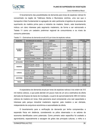 PLANO DE SUPRESSÃO DA VEGETAÇÃO
Usina Hidrelétrica Mauá
DVMA/DPRA/LACTEC 36
O levantamento das possibilidades de demanda para toras de espécies nativas foi
concentrado na região de Telêmaco Borba e Municípios vizinhos, uma vez que o
transporte é fator fundamental no agregado de valor pertinente à logística do processo de
suprimento de matéria prima para a indústria da madeira. Assim, este levantamento
indicou um claro interesse pelo segmento madeireiro, de forma a ser estruturado a
Tabela 11 como um cadastro preliminar regional de consumidores e os níveis de
consumo potenciais.
Tabela 11 – Estimativas da demanda anual (m3) por toras de espécies nativas
Serraria Parjweski Gerson Parjweski 42 32725099 1.440
Serraria Justus Antonio Henrique Justus 42 32733368 1.800
Madeireira Iapó - Serraria Antonio Zacarias Gonçalves 42 32735146 7.200
Serraria Nelson Silva Nelson Silva 42 32734264 / 42 99416157 3.600
Ariel Ind. & Come. de Madeiras Ari dos Santos Bueno 42 32733080 30.000
Madesilva Dirceu Silva 42 32731739 / 42 99731563 7.200
ICR Laminadora Michael ou Devair 42 88140843 31.200
ICR Serraria Michael ou Devair 42 88140843 12.000
Caswood Madeiras Cesar Castanho 42 32729007 9.600
TOTAL 104.040
Madeireira Trombeta - Serraria Carlos Tombeta 42 32781141 12.000
TOTAL 12.000
Serraria Ortigueira 19.200
TOTAL 19.200
Madeireira Pachalki - Serraria Celso Pachalki 42 32761345 9.600
Madeireira Reserva - Serraria Evaldo / Erivan 42 32761214 12.000
Madvei Victor Eliequim Iensue 42 32762216 / 42 99775540 54.000
TOTAL 75.600
Aeromade - Serraria João Miguel Zado 43 35451156 / 43 91522686 9.600
Centrosul Laminação João Miguel Zado 43 35451156 / 43 91522686 26.400
Madeireira Depinus Paulo Roberto Bot 43 35451244 / 43 91316925 21.600
TOTAL 57.600
Lulimad - Serraria Cleusa 43 35481361 21.600
Sampre Madeiras José Francisco (Tico) 43 91193402 14.400
TOTAL 36.000
Serraria Desa José Denir Pereira 42 32751920 7.200
TOTAL 7.200
TOTAL REGIONAL 311.640
RESERVA
CURIÚVA
SAPOPEMA
IMBAÚ
ORTIGUEIRA
TIBAGI
MUNICÍPIO DENOMINAÇÃO DA UNIDADE CONTATO TELEFONE
CONSUMO TORAS
m3/ANO
TELEMACO
BORBA
A expectativa de demanda anual por toras de espécies nativas é da ordem de 312
mil metros cúbicos, o que pode atender em pouco mais de um ano a estimativa da oferta
derivada da limpeza da bacia de inundação, a qual é de aproximadamente 385 mil metros
cúbicos de madeira em toras. Este panorama atual compreende uma real capacidade e
interesse pelo parque industrial madeireiro regional, pela madeira a ser ofertada,
independente da conjuntura econômica e sazonalidade da oferta.
O levantamento para a verificação da demanda por lenha compreendeu a
expansão física em distância, considerando os pólos observados e os setores da
economia identificados como potenciais. Como primeiro setor específico foi avaliado a
agroindústria, especialmente a secagem de grãos das principais culturas, o milho e a
 