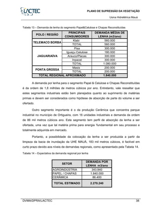 PLANO DE SUPRESSÃO DA VEGETAÇÃO
Usina Hidrelétrica Mauá
DVMA/DPRA/LACTEC 38
Tabela 13 – Demanda de lenha do segmento Papel&Celulose e Chapas Reconstituídas
Klabi 560.000
TOTAL 560.000
Pisa 300.000
Iguaçu Celulose 180.000
Arauco/Placas 300.000
Inpacel 300.000
TOTAL 1.080.000
Masis 200.000
TOTAL 200.000
1.840.000
DEMANDA MÉDIA DE
LENHA (m3/ano)
TELEMACO BORBA
JAGUARIAÍVA
PONTA GROSSA
TOTAL REGIONAL APROXIMADO
POLO / REGIÃO
PRINCIPAIS
CONSUMIDORES
A demanda por lenha para o segmento Papel & Celulose e Chapas Reconstituídas
é da ordem de 1,8 milhões de metros cúbicos por ano. Entretanto, vale ressaltar que
estes segmentos industriais estão bem planejados quanto ao suprimento de matérias
primas e devem ser considerados como hipótese de absorção de parte do volume a ser
ofertado.
Outro segmento importante é o da produção Cerâmica que concentra parque
industrial no município de Ortigueira, com 16 unidades industriais e demanda da ordem
de 86 mil metros cúbicos ano. Este segmento tem perfil de absorção da lenha a ser
ofertada, uma vez que tal matéria prima para energia ‘fundamental em seu processo e
totalmente adquirida em mercado.
Portanto, a possibilidade da colocação da lenha a ser produzida a partir da
limpeza da bacia de inundação da UHE MAUÁ, 183 mil metros cúbicos, é factível em
curto prazo devido aos níveis de demandas regionais, como apresentado pela Tabela 14.
Tabela 14 – Expectativa da demanda regional por lenha
AGROINDÚSTRIA 343.840
PAPEL / CHAPAS 1.840.000
CERÂMICA 86.400
SETOR
DEMANDA POR
LENHA m3/ano
TOTAL ESTIMADO 2.270.240
 