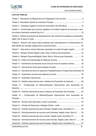 PLANO DE SUPRESSÃO DA VEGETAÇÃO
Usina Hidrelétrica Mauáa
DVMA/DPRA/LACTEC v
LISTA DE TABELAS
Tabela 1 - Resultados do Mapeamento da Vegetação e Uso do Solo ............................... 6
Tabela 2 - Resultados Gerais do Inventário Florestal ........................................................ 7
Tabela 3 – Tipologias vegetais na área do reservatório da UHE Mauá. .......................... 16
Tabela 4 - Contribuições dos recursos vegetais e da matéria orgânica do solo para o teor
de carbono facilmente oxidável (kg m-2). ........................................................................ 16
Tabela 5 - Efeitos da proposta de desmatamento nas variáveis limnológicas consideradas
(DBO, OD, N total e P total) ............................................................................................ 20
Tabela 6 - Resumo das áreas totais propostas para desmatamento no Reservatório do
AHE MAUÁ por tipologia vegetacional e posicionamento. ............................................... 32
Tabela 7 – Área total e volume total para supressão em cada formação vegetal ............ 32
Tabela 8 – Margem Direita/ Região Leste: Área e Volume para Supressão .................... 32
Tabela 9 – Margem Esquerda/Região Oeste: Área e Volume para Supressão ............... 33
Tabela 10 - Critério de Classificação do Material Lenhoso.............................................. 34
Tabela 11 – Estimativas da demanda anual (m3) por toras de espécies nativas ............. 36
Tabela 12 – Demanda por lenha para secagem de grão ................................................. 37
Tabela 13 – Demanda de lenha do segmento Papel&Celulose e Chapas Reconstituídas 38
Tabela 14 – Expectativa da demanda regional por lenha ................................................ 38
Tabela 15 – Calendário Operacional ............................................................................... 40
Tabela 16 - Padrões Operacionais para o Sistema de Supressão de Capoeira .............. 48
Tabela 17 - Configuração de Módulos/Equipes Operacionais para Supressão da
Capoeira .......................................................................................................................... 49
Tabela 18 – Padrões Operacionais para o Sistema de Supressão das Florestas ........... 52
Tabela 19 – Configuração de Módulos/Equipes Operacionais para Supressão de
Florestas ......................................................................................................................... 53
Tabela 20 – Divisão física das áreas a serem suprimidas ............................................... 54
Tabela 21 – Divisão de Áreas para a Margem Direita - Leste .......................................... 54
Tabela 22 – Padrões operacionais para Florestas, Região Leste, Área/Setor 01 ............ 55
Tabela 23 – Dimensionamento de recursos para Florestas, Região Leste, Setor 01 ...... 55
Tabela 24 – Padrões operacionais para Cerrado, Região Leste, Área/Setor 01 .............. 56
Tabela 25 – Dimensionamento de recursos para Cerrado, Região Leste, Setor 01 ........ 56
Tabela 26 – Padrões operacionais para Florestas, Região Leste, Área/Setor 02 ............ 57
 