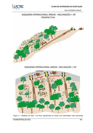 PLANO DE SUPRESSÃO DA VEGETAÇÃO
Usina Hidrelétrica Mauá
DVMA/DPRA/LACTEC 44
Figura 4 - Detalhes da fase 1 do fluxo operacional em áreas com declividade mais acentuada
 