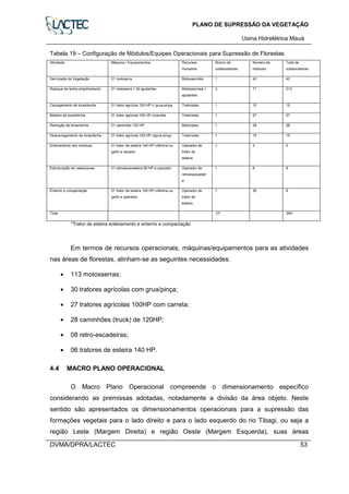 PLANO DE SUPRESSÃO DA VEGETAÇÃO
Usina Hidrelétrica Mauá
DVMA/DPRA/LACTEC 53
Tabela 19 – Configuração de Módulos/Equipes Operacionais para Supressão de Florestas
Atividade Máquina / Equipamentos Recursos
Humanos
Númro de
colaboradores
Número de
módulos
Total de
colaboradores
Derrubada da Vegetação 01 motoserra Motosserrista 1 42 42
Repique de lenha empilhamento 01 motoserra + 02 ajudantes Motosserrista +
ajudantes
3 71 213
Carregamento de toras/lenha 01 trator agrícola 120 HP c/ grua-pinça Tratoristas 1 15 15
Baldeio de toras/lenha 01 trator agrícola 100 HP c/carreta Tratoristas 1 27 27
Remoção de toras/lenha 01 caminhão 120 HP Motoristas 1 28 28
Descarregamento de toras/lenha 01 trator agrícola 120 HP c/grua-pinça Tratoristas 1 15 15
Enleiramento dos resíduos 01 trator de esteira 140 HP c/lâmina ou
garfo e oprador
Operador de
trator de
esteira
1 5 5
Estruturação de valas/cavas 01 retroescavadeira 80 HP e operador Operador de
retroescavadeir
a
1 8 8
Enterrio e compactação 01 trator de esteira 140 HP c/lâmina ou
garfo e operador
Operador de
trator de
esteira
1 36 6
Total 10* 354*
*Trator de esteira enleiramento e enterrio e compactação
Em termos de recursos operacionais, máquinas/equipamentos para as atividades
nas áreas de florestas, alinham-se as seguintes necessidades:
• 113 motosserras;
• 30 tratores agrícolas com grua/pinça;
• 27 tratores agrícolas 100HP com carreta;
• 28 caminhões (truck) de 120HP;
• 08 retro-escadeiras;
• 06 tratores de esteira 140 HP.
4.4 MACRO PLANO OPERACIONAL
O Macro Plano Operacional compreende o dimensionamento específico
considerando as premissas adotadas, notadamente a divisão da área objeto. Neste
sentido são apresentados os dimensionamentos operacionais para a supressão das
formações vegetais para o lado direito e para o lado esquerdo do rio Tibagi, ou seja a
região Leste (Margem Direita) e região Oeste (Margem Esquerda), suas áreas
 