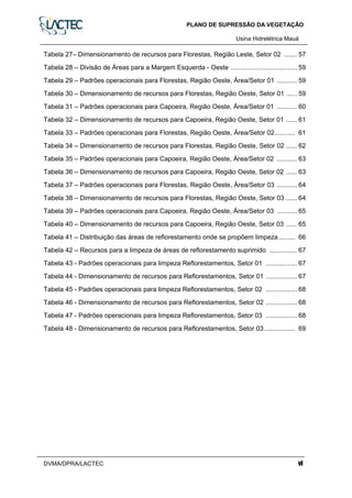 PLANO DE SUPRESSÃO DA VEGETAÇÃO
Usina Hidrelétrica Mauáa
DVMA/DPRA/LACTEC vi
Tabela 27– Dimensionamento de recursos para Florestas, Região Leste, Setor 02 ....... 57
Tabela 28 – Divisão de Áreas para a Margem Esquerda - Oeste .................................... 59
Tabela 29 – Padrões operacionais para Florestas, Região Oeste, Área/Setor 01 ........... 59
Tabela 30 – Dimensionamento de recursos para Florestas, Região Oeste, Setor 01 ...... 59
Tabela 31 – Padrões operacionais para Capoeira, Região Oeste, Área/Setor 01 ........... 60
Tabela 32 – Dimensionamento de recursos para Capoeira, Região Oeste, Setor 01 ...... 61
Tabela 33 – Padrões operacionais para Florestas, Região Oeste, Área/Setor 02........... 61
Tabela 34 – Dimensionamento de recursos para Florestas, Região Oeste, Setor 02 ...... 62
Tabela 35 – Padrões operacionais para Capoeira, Região Oeste, Área/Setor 02 ........... 63
Tabela 36 – Dimensionamento de recursos para Capoeira, Região Oeste, Setor 02 ...... 63
Tabela 37 – Padrões operacionais para Florestas, Região Oeste, Área/Setor 03 ........... 64
Tabela 38 – Dimensionamento de recursos para Florestas, Região Oeste, Setor 03 ...... 64
Tabela 39 – Padrões operacionais para Capoeira, Região Oeste, Área/Setor 03 ........... 65
Tabela 40 – Dimensionamento de recursos para Capoeira, Região Oeste, Setor 03 ...... 65
Tabela 41 – Distribuição das áreas de reflorestamento onde se propõem limpeza......... 66
Tabela 42 – Recursos para a limpeza de áreas de reflorestamento suprimido ............... 67
Tabela 43 - Padrões operacionais para limpeza Reflorestamentos, Setor 01 ................. 67
Tabela 44 - Dimensionamento de recursos para Reflorestamentos, Setor 01 ................. 67
Tabela 45 - Padrões operacionais para limpeza Reflorestamentos, Setor 02 ................. 68
Tabela 46 - Dimensionamento de recursos para Reflorestamentos, Setor 02 ................. 68
Tabela 47 - Padrões operacionais para limpeza Reflorestamentos, Setor 03 ................. 68
Tabela 48 - Dimensionamento de recursos para Reflorestamentos, Setor 03................. 69
 