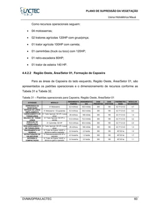 PLANO DE SUPRESSÃO DA VEGETAÇÃO
Usina Hidrelétrica Mauá
DVMA/DPRA/LACTEC 60
Como recursos operacionais seguem:
• 04 motosserras;
• 02 tratores agrícolas 120HP com grua/pinça;
• 01 trator agrícola 100HP com carreta;
• 01 caminhões (truck ou toco) com 120HP;
• 01 retro-escadeira 80HP;
• 01 trator de esteira 140 HP.
4.4.2.2 Região Oeste, Área/Setor 01, Formação de Capoeira
Para as áreas de Capoeira do lado esquerdo, Região Oeste, Área/Setor 01, são
apresentados os padrões operacionais e o dimensionamento de recursos conforme as
Tabela 31 e Tabela 32.
Tabela 31 – Padrões operacionais para Capoeira, Região Oeste, Área/Setor 01
ATIVIDADE MÓDULO
RENDIMENTO
PADRÃO
RENDIMENTO/
DIA
DIAS
PREVISTOS
DIAS
EFETIVOS
PARÂMETRO
BASE
MÓDULOS
NECESSÁRIO
DERRUBADA DA
VEGETAÇÃO
01 Motosserra 8,0 m3/hora 48,0 m3/dia 350 185 42.171,8 m3 4,7
REPIQUE DE LENHA
EMPILHAMENTO
01 Motosserra + 02 ajudantes 6,0 m3/hora 36,0 m3/dia 350 185 42.171,8 m3 6,3
CARREGAMENTO DE
TORAS/LENHA
01 Trator Agrícola 120 HP c/ grua-
pinça
28 m3/hora 168 m3/dia 350 185 42.171,8 m3 1,4
BALDEIO DE TORAS/
LENHA
01 Trator Agrícola 100 HP c/
carreta
12,0 m3/hora 72,0 m3/dia 350 185 42.171,8 m3 3,2
REMOÇÃO DE
TORAS/LENHA
01 Caminhão 120 HP 15,0 m3/hora 90,0 m3/dia 350 185 42.171,8 m3 2,5
DESCARREGAMENTO
DE TORAS/LENHA
01 Trator Agrícola 120 HP c/ grua-
pinça
28 m3/hora 168 m3/dia 350 185 42.171,8 m3 1,4
ENLEIRAMENTO DO
RESÍDUO
01 Trator de Esteira 140HP c/
lâmina ou garfo e operador
3,5 horas/ha 2,3 ha/dia 350 185 407,93 ha 1,0
ESTRUTURAÇÃO DE
VALAS/CAVAS
01 Retroescavadeira 80 HP e
operador
4,5 horas/ha 1,3 ha/dia 350 185 407,93 ha 1,7
ENTERRIO E
COMPACTAÇÃO
01 Trator de Esteira 140HP c/
lâmina ou garfo e operador
3,0 horas/ha 2,0 ha/dia 350 185 407,93 ha 1,1
 