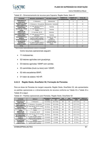 PLANO DE SUPRESSÃO DA VEGETAÇÃO
Usina Hidrelétrica Mauá
DVMA/DPRA/LACTEC 61
Tabela 32 – Dimensionamento de recursos para Capoeira, Região Oeste, Setor 01
* Trator de esteira realiza enleiramento e enterrio e compactação.
TOTAL 10* 34*
RECURSO HUMANO
NÚMERO DE
COLABORADORES
REPIQUE DE LENHA
EMPILHAMENTO
Operador de
Retroescavadeira
1
ENTERRIO E
COMPACTAÇÃO
01 Trator de Esteira 140HP c/
lâmina ou garfo e operador
Operador de Trator
Esteira
1
1
ESTRUTURAÇÃO DE
VALAS/CAVAS
01 Retroescavadeira 80 HP e
operador
1 1
1 1
1 1
DESCARREGAMENTO DE
TORAS/LENHA
01 Trator Agrícola 120 HP c/
grua-pinça
Tratorista 1
2 2
ENLEIRAMENTO DO
RESÍDUO
01 Trator de Esteira 140HP c/
lâmina ou garfo e operador
Operador de Trator
Esteira
1
1
3 3
BALDEIO DE TORAS/
LENHA
01 Trator Agrícola 100 HP c/
carreta
REMOÇÃO DE
TORAS/LENHA
01 Caminhão 120 HP Motorista
Tratorista 1
3
3 3
CARREGAMENTO DE
TORAS/LENHA
01 Trator Agrícola 120 HP c/
grua-pinça
Tratorista 1
6 18
1
TOTAL DE
COLABORADORES
DERRUBADA DA
VEGETAÇÃO
01 Motosserra Motosserrista 1 5 5
ATIVIDADE MÁQUINA / EQUIPAMENTO
NÚMERO DE
MÓDULOS
01 Motosserra + 02 ajudantes Motosserista + Ajudantes
Como recursos operacionais seguem:
• 11 motosserras;
• 02 tratores agrícolas com grua/pinça;
• 03 tratores agrícolas 100HP com carreta;
• 03 caminhões (truck ou toco) com 120HP;
• 02 retro-escadeiras 80HP;
• 01 trator de esteira 140 HP.
4.4.2.3 Região Oeste, Área/Setor 02, Formação de Florestas
Para as áreas de Florestas da margem esquerda, Região Oeste, Área/Setor 02, são apresentados
os padrões operacionais e o dimensionamento de recursos conforme as Tabela 33 e Tabela 34 e
Tabela 34 a seguir.
Tabela 33 – Padrões operacionais para Florestas, Região Oeste, Área/Setor 02
0,2
ENTERRIO E
COMPACTAÇÃO
01 Trator de Esteira 140HP c/
lâmina ou garfo e operador
3,0 horas/ha 2,0 ha/dia 350 185 87,19 ha
350 185 87,19 ha 0,4
20.311,8 m3 1,2
DESCARREGAMENTO
DE TORAS/LENHA
01 Trator Agrícola 120 HP c/ grua-
pinça
28 m3/hora 168 m3/dia 350 185 20.311,8 m3 0,7
REMOÇÃO DE
TORAS/LENHA
01 Caminhão 120 HP 15 m3/hora 90,0 m3/dia 350 185
20.311,8 m3 0,7
BALDEIO DE TORAS/
LENHA
01 Trator Agrícola 100 HP c/
carreta
16,0 m3/hora 96,0 m3/dia 350 185 20.311,8 m3 1,1
CARREGAMENTO DE
TORAS/LENHA
01 Trator Agrícola 120 HP c/ grua-
pinça
28 m3/hora 168 m3/dia 350 185
20.311,8 m3 1,8
REPIQUE DE LENHA
EMPILHAMENTO
01 Motosserra + 02 ajudantes 6,0 m3/hora 36,0 m3/dia 350 185 20.311,8 m3 3,0
DERRUBADA DA
VEGETAÇÃO
01 Motosserra 10,0 m3/hora 60,0 m3/dia 350 185
ATIVIDADE MÓDULO
RENDIMENTO
PADRÃO
RENDIMENTO/
DIA
350 185 87,19 ha 0,2
DIAS
PREVISTO
DIAS
EFETIVOS
PARÂMETRO
BASE
MÓDULOS
NECESSÁRIOS
ENLEIRAMENTO DO
RESÍDUO
01 Trator de Esteira 140HP c/
lâmina ou garfo e operador
3,5 horas/ha 2,3 ha/dia
ESTRUTURAÇÃO DE
VALAS/CAVAS
01 Retroescavadeira 80 HP e
operador
4,5 horas/ha 1,3 ha/dia
 