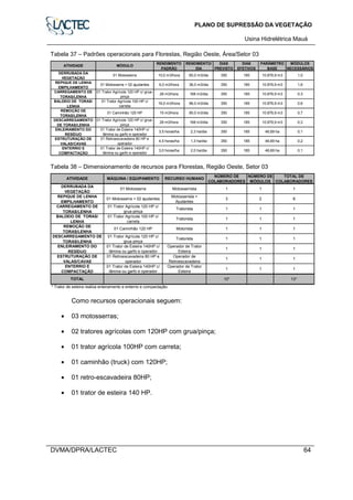 PLANO DE SUPRESSÃO DA VEGETAÇÃO
Usina Hidrelétrica Mauá
DVMA/DPRA/LACTEC 64
Tabela 37 – Padrões operacionais para Florestas, Região Oeste, Área/Setor 03
ENTERRIO E
COMPACTAÇÃO
01 Trator de Esteira 140HP c/
lâmina ou garfo e operador
3,0 horas/ha 2,0 ha/dia 350 185 46,69 ha 0,1
ESTRUTURAÇÃO DE
VALAS/CAVAS
01 Retroescavadeira 80 HP e
operador
4,5 horas/ha 1,3 ha/dia 350 185 46,69 ha 0,2
ATIVIDADE MÓDULO
RENDIMENTO
PADRÃO
RENDIMENTO/
DIA
DIAS
PREVISTO
DIAS
EFETIVOS
PARÂMETRO
BASE
MÓDULOS
NECESSÁRIOS
DERRUBADA DA
VEGETAÇÃO
01 Motosserra 10,0 m3/hora 60,0 m3/dia 350 185 10.876,9 m3 1,0
REPIQUE DE LENHA
EMPILHAMENTO
01 Motosserra + 02 ajudantes 6,0 m3/hora 36,0 m3/dia 350 185 10.876,9 m3 1,6
CARREGAMENTO DE
TORAS/LENHA
01 Trator Agrícola 120 HP c/ grua-
pinça
28 m3/hora 168 m3/dia 350 185 10.876,9 m3 0,3
BALDEIO DE TORAS/
LENHA
01 Trator Agrícola 100 HP c/
carreta
16,0 m3/hora 96,0 m3/dia 350 185 10.876,9 m3 0,6
REMOÇÃO DE
TORAS/LENHA
01 Caminhão 120 HP 15 m3/hora 90,0 m3/dia 350 185 10.876,9 m3 0,7
46,69 ha 0,1
DESCARREGAMENTO
DE TORAS/LENHA
01 Trator Agrícola 120 HP c/ grua-
pinça
28 m3/hora 168 m3/dia 350 185 10.876,9 m3 0,3
ENLEIRAMENTO DO
RESÍDUO
01 Trator de Esteira 140HP c/
lâmina ou garfo e operador
3,5 horas/ha 2,3 ha/dia 350 185
Tabela 38 – Dimensionamento de recursos para Florestas, Região Oeste, Setor 03
* Trator de esteira realiza enleiramento e enterrio e compactação.
TOTAL 10* 13*
ENTERRIO E
COMPACTAÇÃO
01 Trator de Esteira 140HP c/
lâmina ou garfo e operador
Operador de Trator
Esteira
1 1 1
ATIVIDADE MÁQUINA / EQUIPAMENTO RECURSO HUMANO
NÚMERO DE
COLABORADORES
NÚMERO DE
MÓDULOS
TOTAL DE
COLABORADORES
DERRUBADA DA
VEGETAÇÃO
01 Motosserra Motosserrista 1 1 1
REPIQUE DE LENHA
EMPILHAMENTO
01 Motosserra + 02 ajudantes
Motosserista +
Ajudantes
3 2 6
CARREGAMENTO DE
TORAS/LENHA
01 Trator Agrícola 120 HP c/
grua-pinça
Tratorista 1 1 1
BALDEIO DE TORAS/
LENHA
01 Trator Agrícola 100 HP c/
carreta
Tratorista 1 1 1
REMOÇÃO DE
TORAS/LENHA
01 Caminhão 120 HP Motorista 1 1 1
DESCARREGAMENTO DE
TORAS/LENHA
01 Trator Agrícola 120 HP c/
grua-pinça
Tratorista 1 1 1
ENLEIRAMENTO DO
RESÍDUO
01 Trator de Esteira 140HP c/
lâmina ou garfo e operador
Operador de Trator
Esteira
1 1 1
ESTRUTURAÇÃO DE
VALAS/CAVAS
01 Retroescavadeira 80 HP e
operador
Operador de
Retroescavadeira
1 1 1
Como recursos operacionais seguem:
• 03 motosserras;
• 02 tratores agrícolas com 120HP com grua/pinça;
• 01 trator agrícola 100HP com carreta;
• 01 caminhão (truck) com 120HP;
• 01 retro-escavadeira 80HP;
• 01 trator de esteira 140 HP.
 