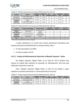 PLANO DE SUPRESSÃO DA VEGETAÇÃO
Usina Hidrelétrica Mauá
DVMA/DPRA/LACTEC 68
Tabela 45 - Padrões operacionais para limpeza Reflorestamentos, Setor 02
ATIVIDADE MÓDULO
RENDIMENTO
PADRÃO
RENDIMENTO/
DIA
DIAS
PREVISTOS
DIAS
EFETIVOS
PARÂMETRO
BASE
MÓDULOS
NECESSÁRIOS
ENLEIRAMENTO
01 Trator de Esteira 140HP c/
lâmina ou garfo e operador
4,0 horas/ha 1,5 ha/dia 350 185 191,45 ha 0,8
ESTRUTURAÇÃO DE
VALAS/CAVAS
01 Retroescavadeira 80 HP e
operador
4,5 horas/ha 1,3 ha/dia 350 185 191,45 ha 0,8
ENTERRIO E
COMPACTAÇÃO
01 Trator de Esteira 140HP c/
lâmina ou garfo e operador
3,0 horas/ha 2,0 ha/dia 350 185 191,45 ha 0,5
Tabela 46 - Dimensionamento de recursos para Reflorestamentos, Setor 02
* Trator de esteira realiza enleiramento e enterrio e compactação.
ATIVIDADE MÁQUINA / EQUIPAMENTO RECURSO HUMANO
NÚMERO DE
COLABORADORES
NÚMERO DE
MÓDULOS
TOTAL DE
COLABORADORES
ENLEIRAMENTO DO
RESÍDUO
01 Trator de Esteira 140HP c/
lâmina ou garfo
Operador de Trator de
Esteira
1 1 1
ESTRUTURAÇÃO DE
VALAS/CAVAS
01 Retroescavadeira 80 HP
Operador de
Retroescavadeira
1 1 1
ENTERRIO E
COMPACTAÇÃO
01 Trator de Esteira 140HP c/
lâmina ou garfo
Operador de Trator de
Esteira
1 1 1
TOTAL 2* 2*
A seguir apresenta-se um resumo dos recursos operacionais necessários para
limpeza das áreas de reflorestamentos na marquem direita, setor 2:
• 01 retro-escavadeira com 80HP;
• 01 trator de esteira 140 HP.
4.4.3.2 Limpeza de Reflorestamento Suprimido na Margem Esquerda – Oeste
Na margem esquerda, Região Oeste, há um total de 122,12 hectares para
limpeza de material lábil resultante da supressão do reflorestamento. Esta área está
distribuída unicamente no setor 03.
Para a Margem Esquerda, Região Oeste, no setor 03 nas tabelas a seguir
explicitam os padrões operacionais e o dimensionamento de recursos.
Tabela 47 - Padrões operacionais para limpeza Reflorestamentos, Setor 03
ATIVIDADE MÓDULO
RENDIMENTO
PADRÃO
RENDIMENTO/
DIA
DIAS
PREVISTOS
DIAS
EFETIVOS
PARÂMETRO
BASE
MÓDULOS
NECESSÁRIOS
ENLEIRAMENTO
01 Trator de Esteira 140HP c/
lâmina ou garfo e operador
4,0 horas/ha 1,5 ha/dia 350 185 122,12 ha 0,5
ESTRUTURAÇÃO DE
VALAS/CAVAS
01 Retroescavadeira 80 HP e
operador
4,5 horas/ha 1,3 ha/dia 350 185 122,12 ha 0,5
ENTERRIO E
COMPACTAÇÃO
01 Trator de Esteira 140HP c/
lâmina ou garfo e operador
3,0 horas/ha 2,0 ha/dia 350 185 122,12 ha 0,3
 