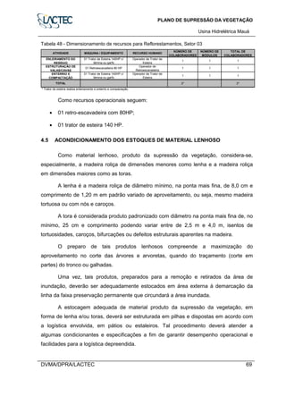 PLANO DE SUPRESSÃO DA VEGETAÇÃO
Usina Hidrelétrica Mauá
DVMA/DPRA/LACTEC 69
Tabela 48 - Dimensionamento de recursos para Reflorestamentos, Setor 03
* Trator de esteira realiza enleiramento e enterrio e compactação.
ATIVIDADE MÁQUINA / EQUIPAMENTO RECURSO HUMANO
NÚMERO DE
COLABORADORES
NÚMERO DE
MÓDULOS
TOTAL DE
COLABORADORES
ENLEIRAMENTO DO
RESÍDUO
01 Trator de Esteira 140HP c/
lâmina ou garfo
Operador de Trator de
Esteira
1 1 1
ESTRUTURAÇÃO DE
VALAS/CAVAS
01 Retroescavadeira 80 HP
Operador de
Retroescavadeira
1 1 1
ENTERRIO E
COMPACTAÇÃO
01 Trator de Esteira 140HP c/
lâmina ou garfo
Operador de Trator de
Esteira
1 1 1
TOTAL 2* 2*
Como recursos operacionais seguem:
• 01 retro-escavadeira com 80HP;
• 01 trator de esteira 140 HP.
4.5 ACONDICIONAMENTO DOS ESTOQUES DE MATERIAL LENHOSO
Como material lenhoso, produto da supressão da vegetação, considera-se,
especialmente, a madeira roliça de dimensões menores como lenha e a madeira roliça
em dimensões maiores como as toras.
A lenha é a madeira roliça de diâmetro mínimo, na ponta mais fina, de 8,0 cm e
comprimento de 1,20 m em padrão variado de aproveitamento, ou seja, mesmo madeira
tortuosa ou com nós e caroços.
A tora é considerada produto padronizado com diâmetro na ponta mais fina de, no
mínimo, 25 cm e comprimento podendo variar entre de 2,5 m e 4,0 m, isentos de
tortuosidades, caroços, bifurcações ou defeitos estruturais aparentes na madeira.
O preparo de tais produtos lenhosos compreende a maximização do
aproveitamento no corte das árvores e arvoretas, quando do traçamento (corte em
partes) do tronco ou galhadas.
Uma vez, tais produtos, preparados para a remoção e retirados da área de
inundação, deverão ser adequadamente estocados em área externa à demarcação da
linha da faixa preservação permanente que circundará a área inundada.
A estocagem adequada de material produto da supressão da vegetação, em
forma de lenha e/ou toras, deverá ser estruturada em pilhas e dispostas em acordo com
a logística envolvida, em pátios ou estaleiros. Tal procedimento deverá atender a
algumas condicionantes e especificações a fim de garantir desempenho operacional e
facilidades para a logística depreendida.
 