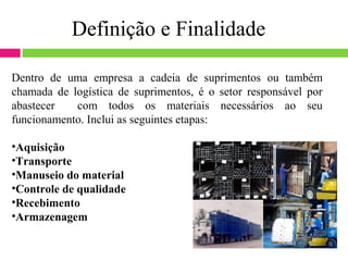 Definição e Finalidade

Dentro de uma empresa a cadeia de suprimentos ou também
chamada de logística de suprimentos, é o setor responsável por
abastecer   com todos os materiais necessários ao seu
funcionamento. Inclui as seguintes etapas:

•Aquisição
•Transporte
•Manuseio do material
•Controle de qualidade
•Recebimento
•Armazenagem
 