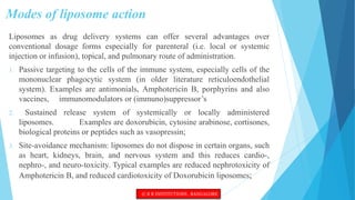 Modes of liposome action
Liposomes as drug delivery systems can offer several advantages over
conventional dosage forms especially for parenteral (i.e. local or systemic
injection or infusion), topical, and pulmonary route of administration.
1. Passive targeting to the cells of the immune system, especially cells of the
mononuclear phagocytic system (in older literature reticuloendothelial
system). Examples are antimonials, Amphotericin B, porphyrins and also
vaccines, immunomodulators or (immuno)suppressor’s
2. Sustained release system of systemically or locally administered
liposomes. Examples are doxorubicin, cytosine arabinose, cortisones,
biological proteins or peptides such as vasopressin;
3. Site-avoidance mechanism: liposomes do not dispose in certain organs, such
as heart, kidneys, brain, and nervous system and this reduces cardio-,
nephro-, and neuro-toxicity. Typical examples are reduced nephrotoxicity of
Amphotericin B, and reduced cardiotoxicity of Doxorubicin liposomes;
© R R INSTITUTIONS , BANGALORE
 