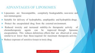 ADVANTAGES OF LIPOSOMES
 Liposomes are biocompatible, completely biodegradable, non-toxic and
non immunogenic
 Suitable for delivery of hydrophobic, amphipathic and hydrophilic drugs.
 Protect the encapsulated drug from the external environment.
 Reduced toxicity and increased stability-As therapeutic activity of
chemotherapeutic agents can be improved through liposome
encapsulation. This reduces deleterious effects that are observed at conc.
similar to or lower than those required for maximum therapeutic activity.
 Reduce exposure of sensitive tissues to toxic drug
© R R INSTITUTIONS , BANGALORE
 